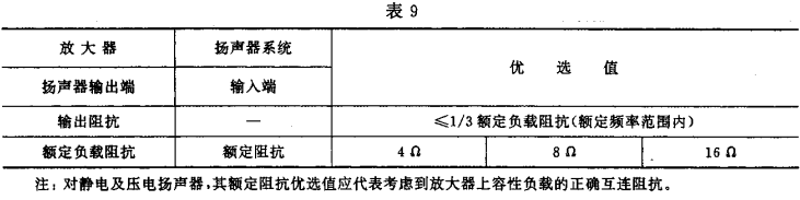 9視聽、視頻和電視系統(tǒng)中設(shè)備互連的優(yōu)選配接值GB/T 15859-1995